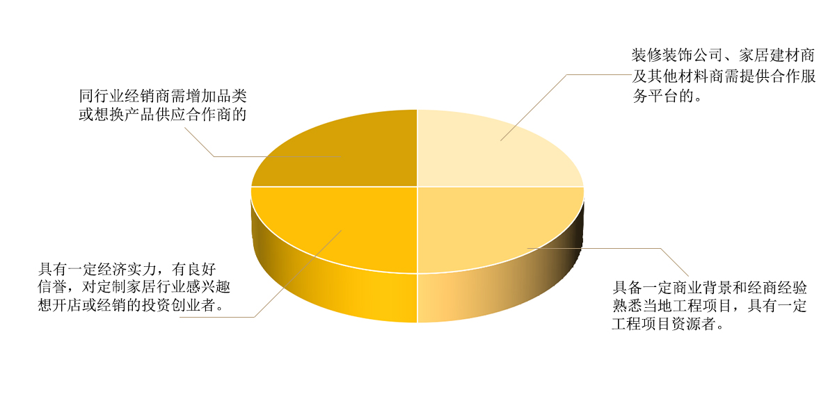 成都中天達(dá)木業(yè)